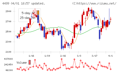 Ｓｐｅｅｅチャート