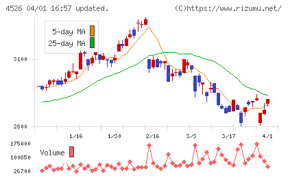 理研ビタミンチャート