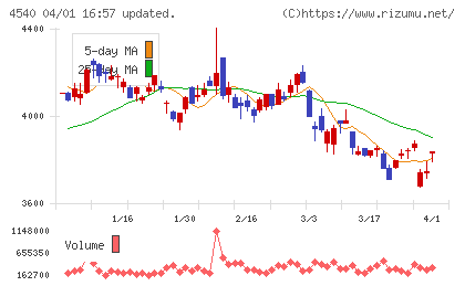 ツムラチャート