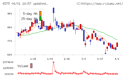 キャンバスチャート