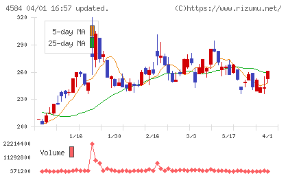 キッズウェル・バイオチャート