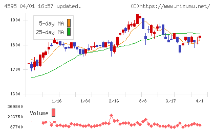 ミズホメディーチャート