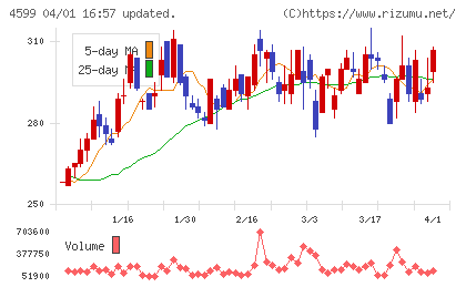 ステムリムチャート