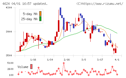 イサム塗料チャート