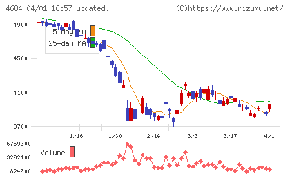 オービックチャート