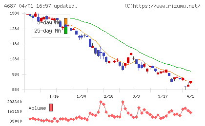ＴＤＣソフトウェアエンジニアリングチャート