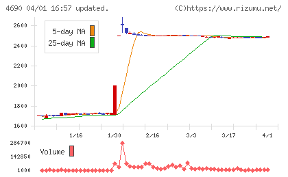 日本パレットプールチャート