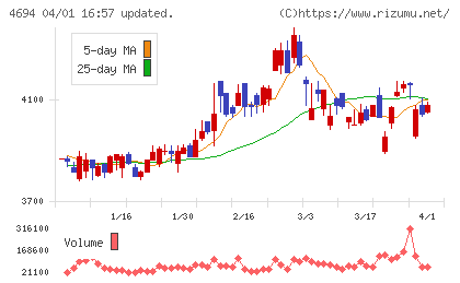 ビー・エム・エルチャート