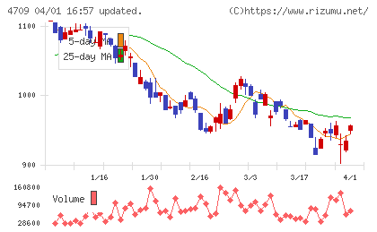 インフォメーション・ディベロプメントチャート