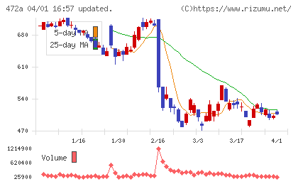 ミラティブチャート