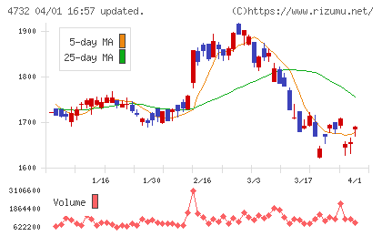 ユー・エス・エスチャート