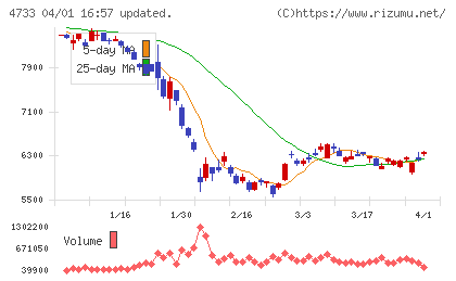 オービックビジネスコンサルタントチャート