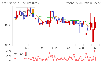 昭和システムエンジニアリングチャート