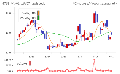さくらケーシーエスチャート