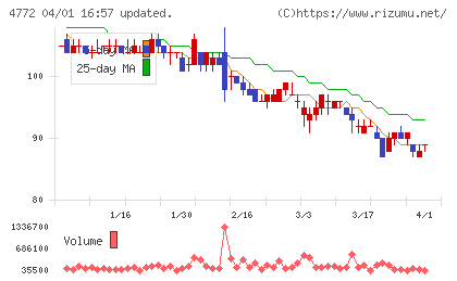ＳＭ　ＥＮＴＥＲＴＡＩＮＭＥＮＴ　ＪＡＰＡＮチャート