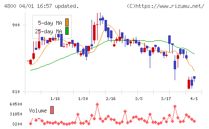 オリコンチャート