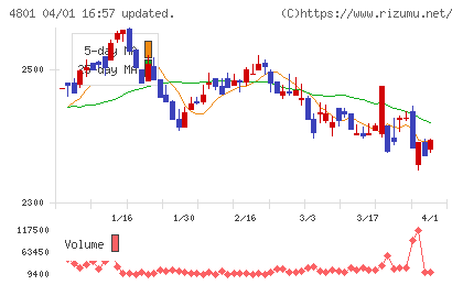 セントラルスポーツチャート