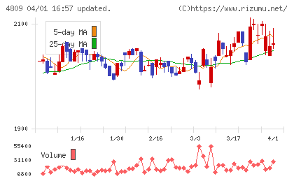 パラカチャート