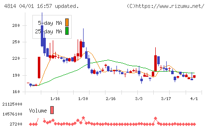 ネクストウェアチャート