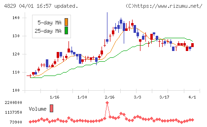 日本エンタープライズチャート