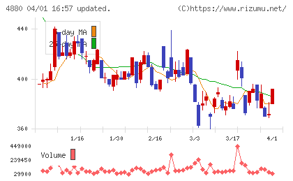 セルソースチャート