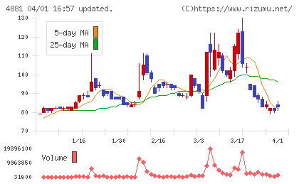 ファンペップチャート