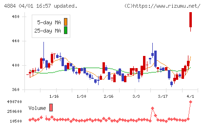 クリングルファーマチャート