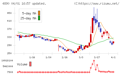 坪田ラボチャート