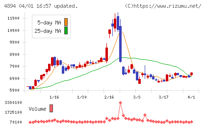 クオリプスチャート