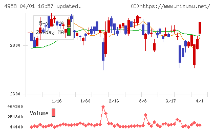 長谷川香料チャート