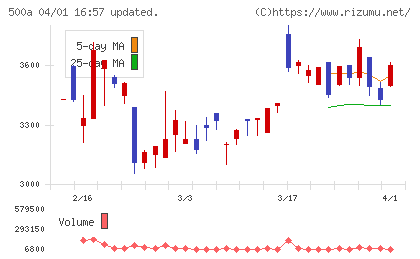 ＴＯブックスチャート