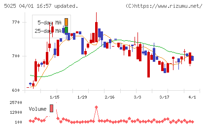 マーキュリーチャート