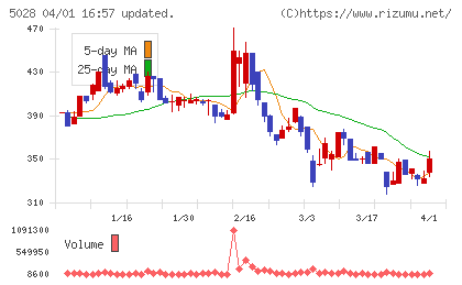 セカンドサイトアナリティカチャート