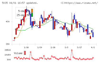 ＨＯＵＳＥＩチャート
