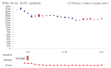 ギークリーチャート