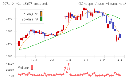 ヴィスチャート