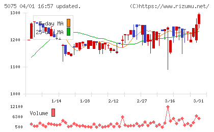 アップコンチャート