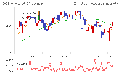 ノバックチャート