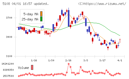 ブリヂストンチャート