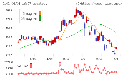 アキレスチャート