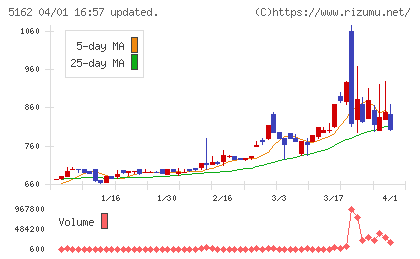 朝日ラバーチャート