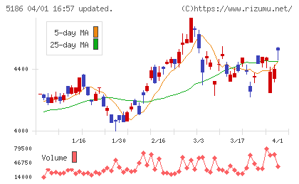 ニッタチャート