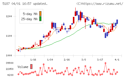クリエートメディックチャート