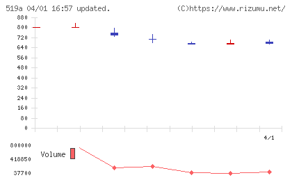 ベーシックチャート