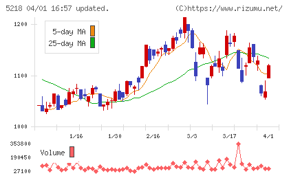 オハラチャート