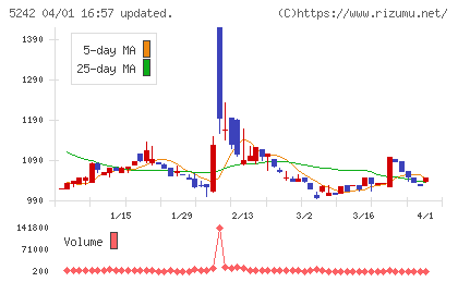 アイズチャート