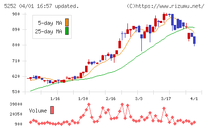 日本ナレッジチャート