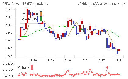 カバーチャート