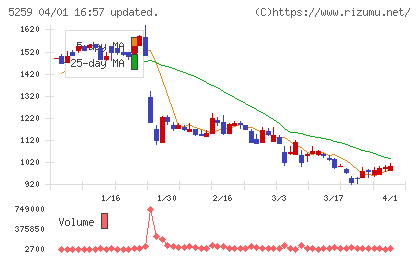 ＢＢＤイニシアティブチャート