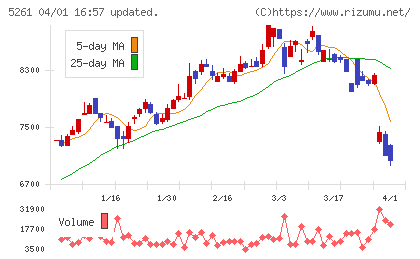 リゾートソリューションチャート